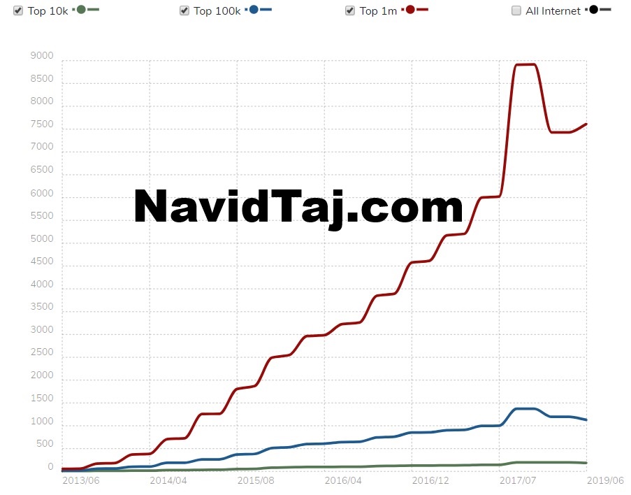laravel-web-design01